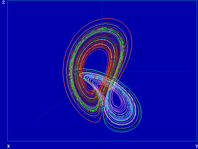 lorenzd3